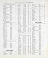 Reference directory of Rock County 003, Rock County 1917